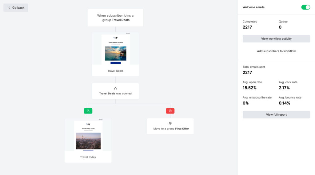 MailerLite Review: Affordable Email Marketing Without Compromise 10 automations