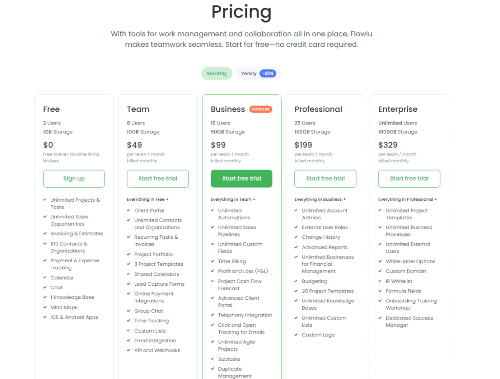 Flowlu CRM Review 2025: Is It the All-in-One Solution You Need? 6 price