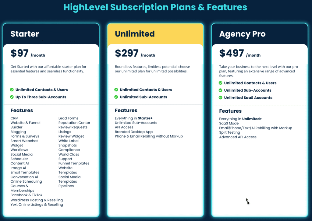 What is GoHighLevel? A Beginner's Introduction to the All-in-One Marketing Platform 8 svYux4lMwR6HdGZ M8ciQtWuPC8W kJL4g