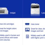 Laser Vs Inkjet Toner for Offices