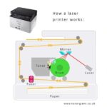 The Science Behind Toner: How It Actually Works in Laser Printers Explained 8 The Science Behind Toner: How It Actually Works in Laser Printers