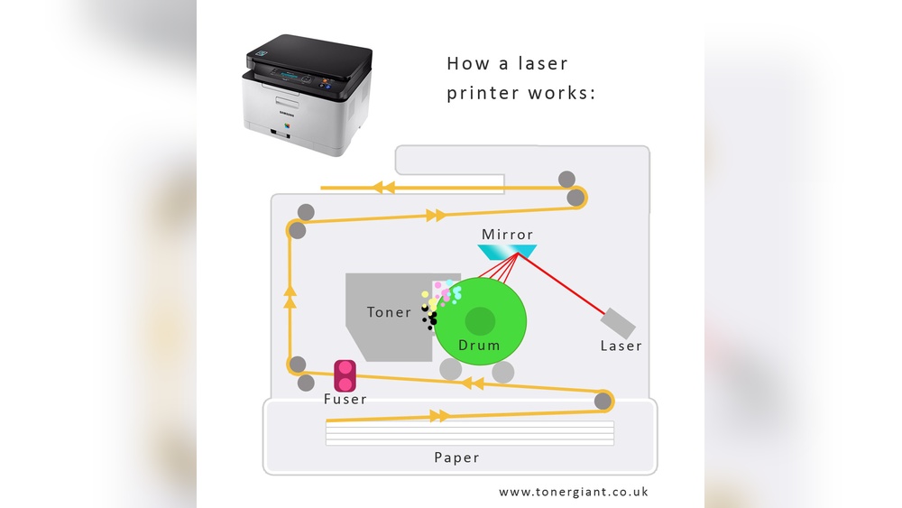 The Science Behind Toner: How It Actually Works in Laser Printers Explained 3 The Science Behind Toner: How It Actually Works in Laser Printers